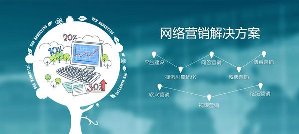 整合網(wǎng)絡營銷的14大營銷利器