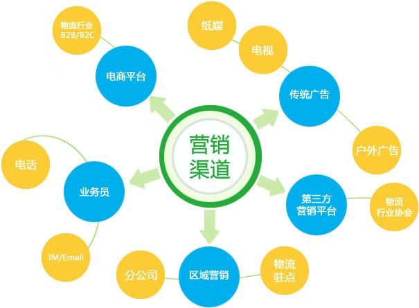 【網(wǎng)絡運營】如何持久發(fā)展網(wǎng)絡營銷策略？